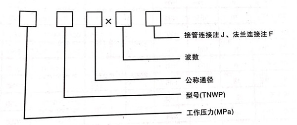 內外壓平衡式波紋補償器