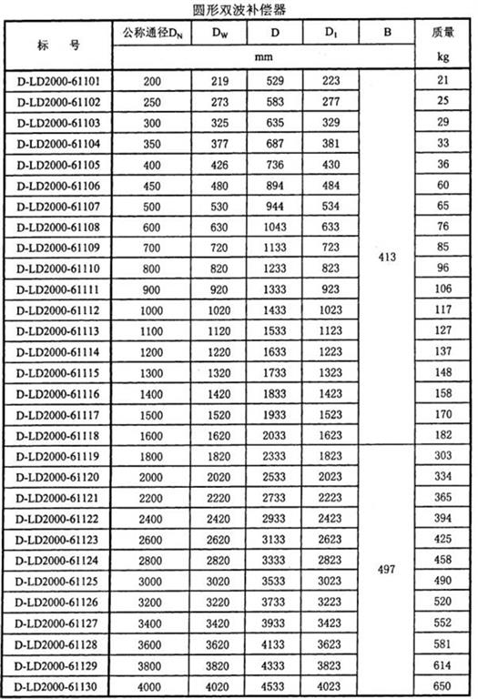 圓形雙波補償器