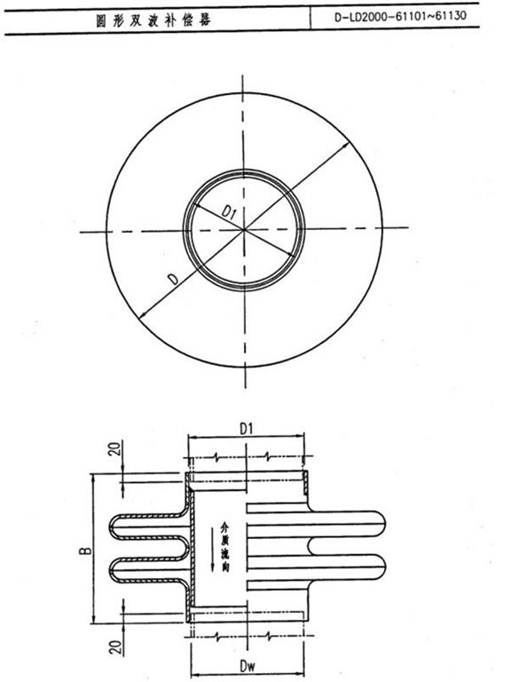 圓形雙波補償器